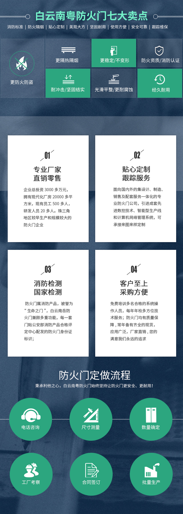 优势图